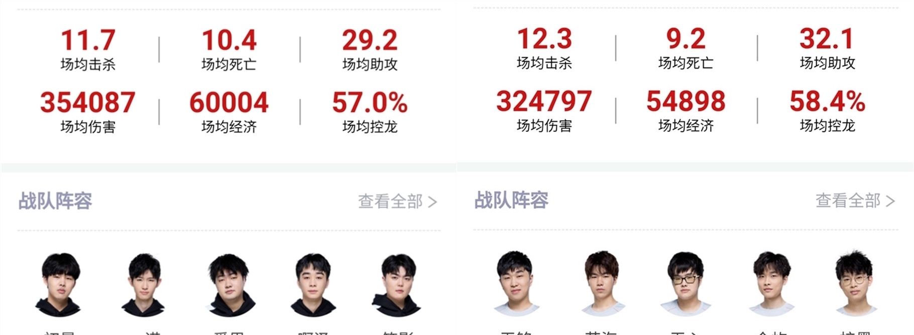响力上取得