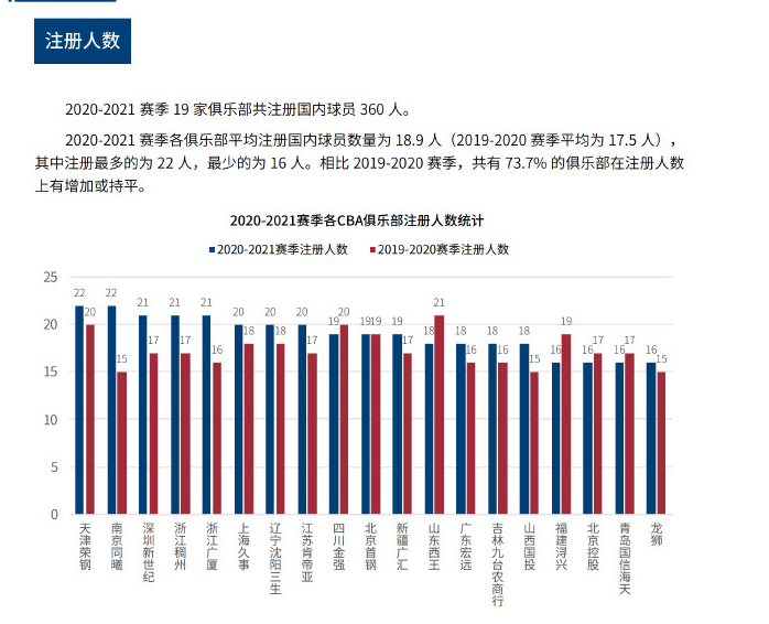 疑为其他旅