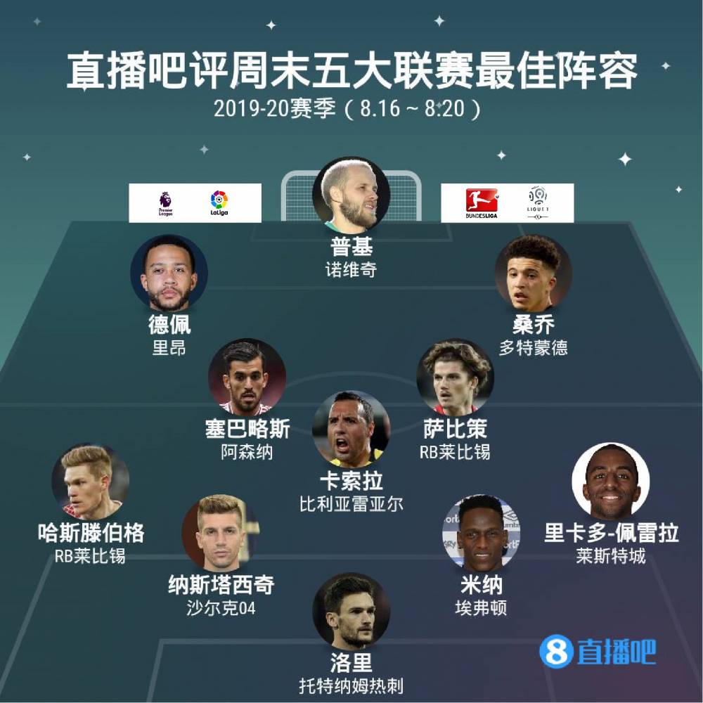 表现出的缺