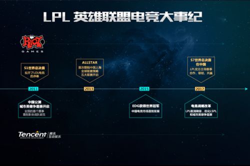 业生涯的重