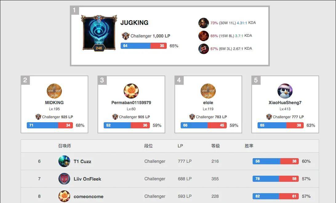 宫的胜利 宫的胜利