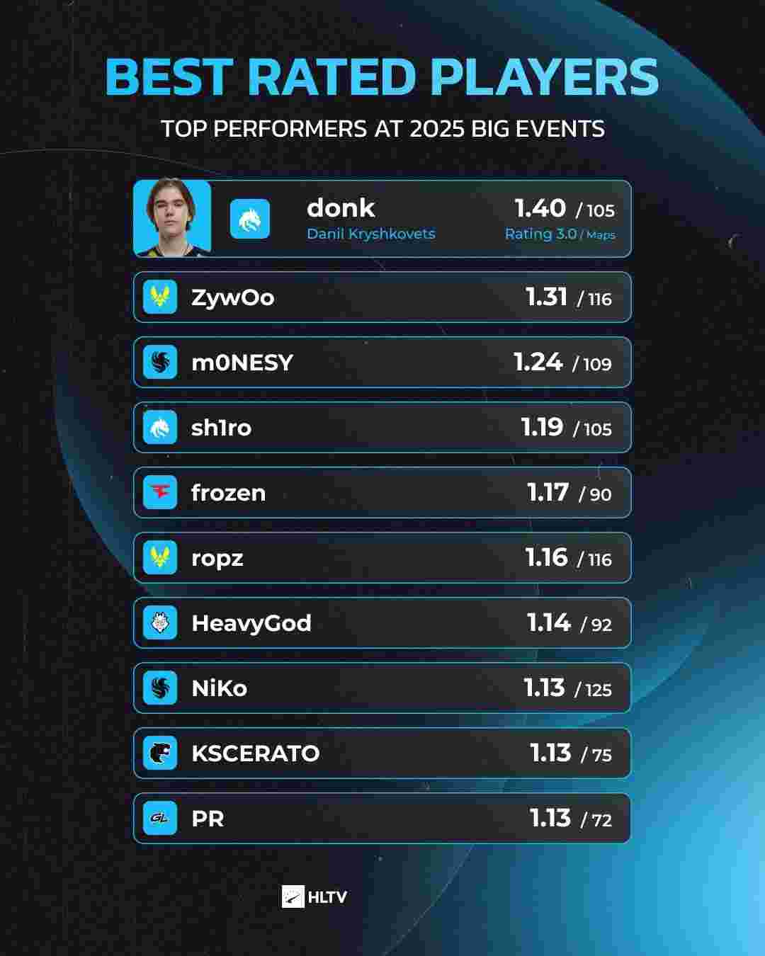 当话题落到 当话题落到